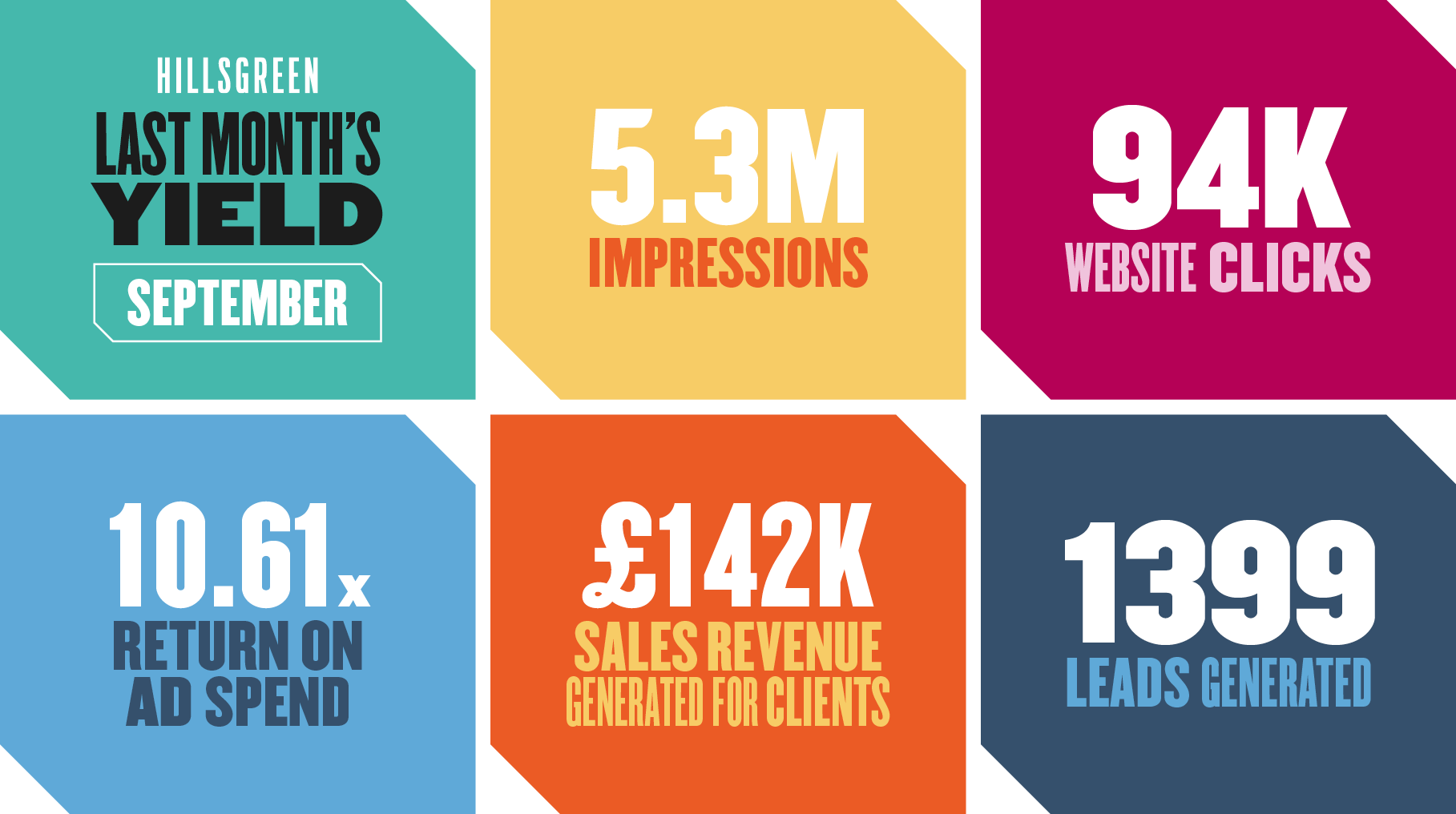 Hillsgreen's September campaign results